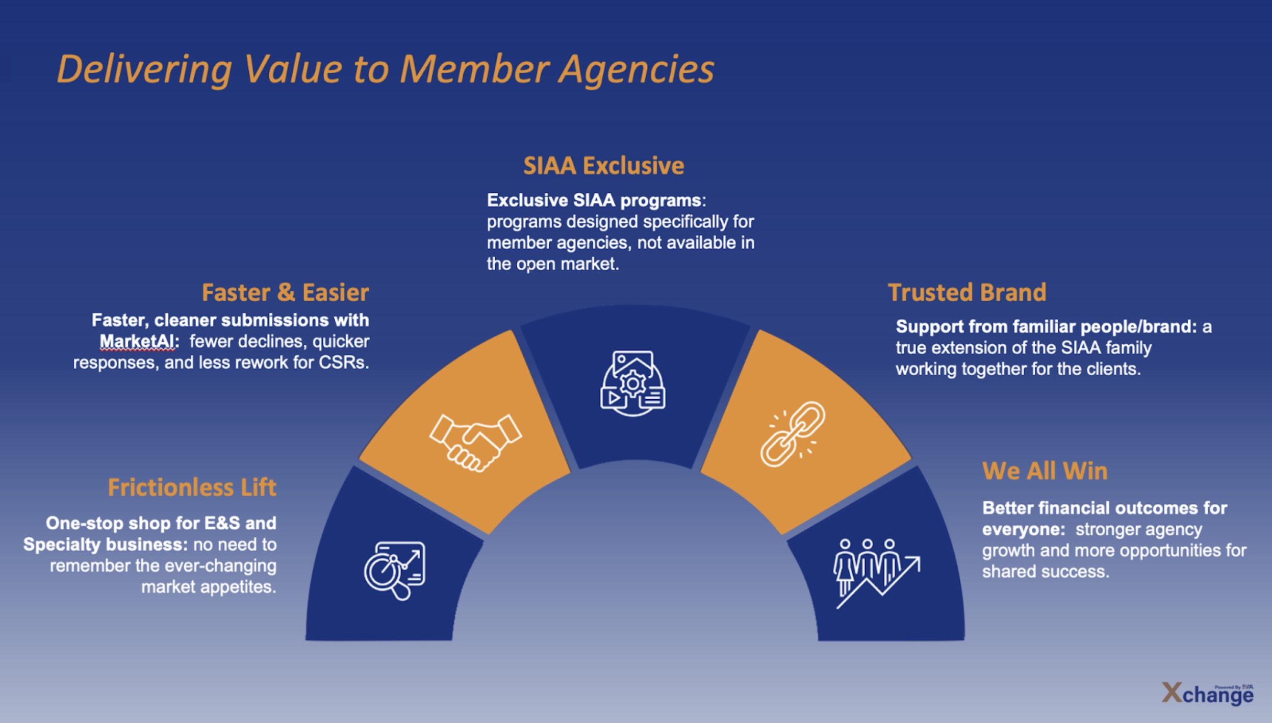 Learn more about XChange - The underwriting and placement platform
